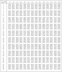 Random Numbers Chart Number Chart Words Word Search Puzzle
