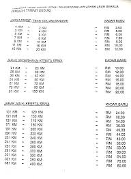 Pastikan mengenakan tambang berdasarkan kadar yang ditetapkan kerajaan (meter). Kadar Tambang Teksi 2017