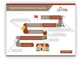 The Transaction Title Escrow 101 Guide