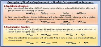 Predict the product(s) using the type of reaction as a model. Types Of Chemical Reactions In Chemistry With Examples Selftution