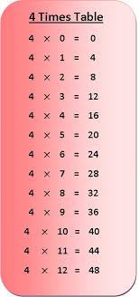 4 times table multiplication chart exercise on 4 times