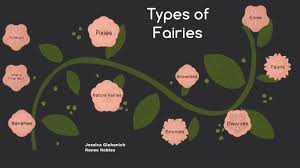 Check spelling or type a new query. Different Types Of Fairies By Renee Robles
