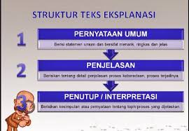 Informasi yang dimuat itu dengan berdasarkan fakta (faktual). Teks Esplanasi Pengertian Ciri Tujuan Struktur Bagian