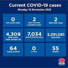 One of today's events is a lineham. Nsw Health For The Ninth Day In A Row Nsw Has Recorded Facebook