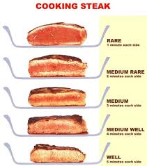 Pin On Food