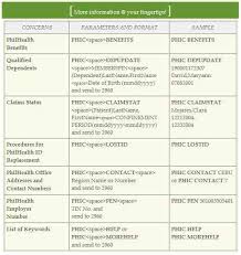 For those earning below the salary floor of sign up and be the first one to get notified on new updates from governmentph.com about job nairegister ko na rin ang aking philhealth number sa site kaya nakita ko ang detailed contribution. 4 Easy Ways To Get Your Philhealth Id Number Fast