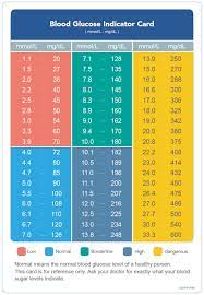 Sinocare Mmol L Or Mg Dl Are 2 Units Used In Different Facebook