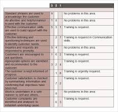 Sample Training Needs Analysis Template 9 Documents In Pdf Word Ingles