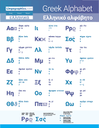 There is some disagreement as to the correct pronunciation of a few of the letters; Greek Alphabet With Pronunciation