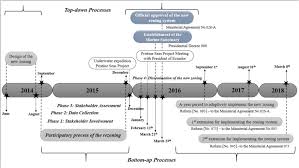 For new rezoning fees for fy 2021 effective july 1, 2020, please see link rezoning fees may be mailed to our office for processing at the following address Exclusionary Decision Making Processes In Marine Governance The Rezoning Plan For The Protected Areas Of The Iconic Galapagos Islands Ecuador Sciencedirect