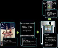 Instruments, brotech and siram precision. Https Msrworkshop Ornl Gov Wp Content Uploads 2020 11 40 Teusa Gain Msr Workshop 20 10 14 V2 Hill1 Pdf