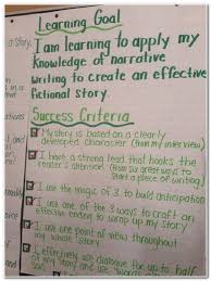 Essay Wrightessay Order Of A Research Paper Example Of Speech To Persuade Classification Essay On Teachers Narrative Writing Essay Writing Visible Learning