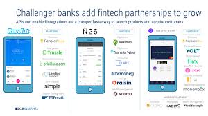 The Challenger Bank Playbook How Six Challenger Bank Startups Are Taking On Retail Banking Retail Banking Business Investment Fintech