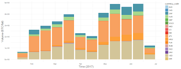 Bitcoin cash is a cryptocurrency created in august 2017, arising from a fork of bitcoin. Analyzing Ethereum Bitcoin And 1200 Other Cryptocurrencies Using Postgresql