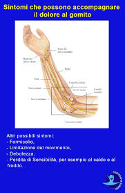 Dolore Al Gomito Le Cause Muscolo Scheletriche E La Fisioterapia