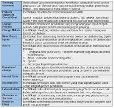 Ada yang udah tau enggak apa itu kalimat majemuk ? Memahami Teori Perubahan Monev