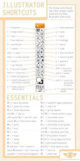 If you're familiar with adobe premiere pro's interface, but you're just not quite comfortable navigating it, learning a few keyboard shortcuts will help you out immensely. 37 Best Adobe Illustrator For Educators Ideas Adobe Illustrator Illustrator Tutorials Adobe Illustrator Tutorials