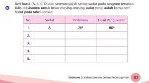 Amati poster berikut berpikir global bertindak lokal. Kunci Jawaban Tema 1 Kelas 4 Sd Halaman 117 118 119 120 121 Subtema 2 Buku Tematik Pembelajaran 5 Tribunnews Com Mobile