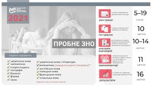 Раніше повідомлялось, що пробне зно, основна та додаткова сесії зовнішнього незалежного оцінювання 2021 року відбудуться у заплановані терміни незалежно від рівня епідемічної. Novini Departament Osviti I Nauki Kiyeva