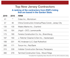 This name must match the name listed on corporate documents and the insurance certificate. Serving All Sectors Nj S Top Contractors New Jersey Business Magazine