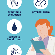 Live well to learn well. How Mononucleosis Is Diagnosed