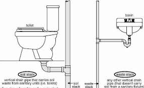 Check spelling or type a new query. Types Of Plumbing And Drainage Systems Used In Buildings