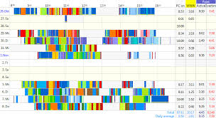 Timesheet Time Tracking Track Working Time On Computer