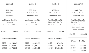 Compared Price Plans By Starhub M1 And Singtel For The