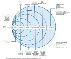 Big Data The Shifting Landscape Of The Internet Of Things Iot Internet Venture Capital
