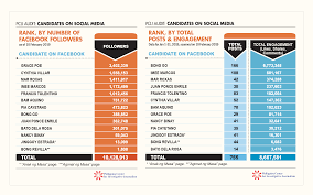 Pcij Audit Candidates On Social Media