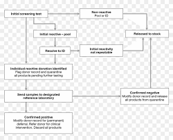 38999 Flowchart In Screening Blood Donor Hd Png Download