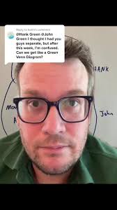 A Comprehensive Guide to Hank and John Green