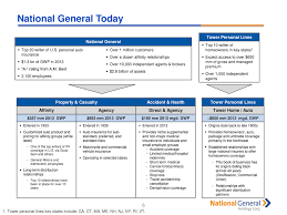 It is also not possible to be denied coverage or denied the minimum essential health benefits. National General Accident And Health Picshealth