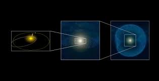 Image result for oort cloud