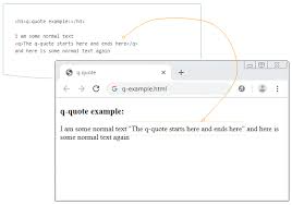 Die Anleitung Zu Html Quotation In 2020 Html Quote Quotations Pull Quotes