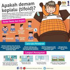 Demam kepialu merupakan bahasa melayu atau malaysia dari demam tyfoid atau demam thypoid di indonesia. Ketahui Tanda Gejala Demam Poliklinik Care Medics Facebook