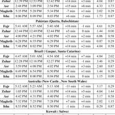 Kuala lumpur, wednesday, december 30, 2020. Pdf Astronomical Improve Model Of Prayer Timing With Error Analysis
