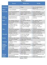 Poverty Middle Class Wealth Differences In