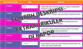 Maybe you would like to learn more about one of these? Contoh Deskripsi Ekstrakurikuler Di Rapor Siswa Sd Smp Sma Smk Kherysuryawan Id