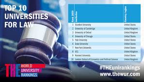 View the world university rankings 2021 by subject: Times Higher Education On Twitter Find Out The Best Universities For Studying Law Https T Co R2lpvd16t0