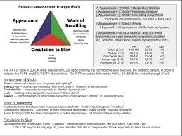 Image result for Pediatric Assessment Triangle