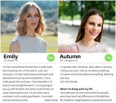 It's time to craft a catchy dating profile headline is much more high quality dates! 20 Online Dating Profile Examples For Women Datingxp Co