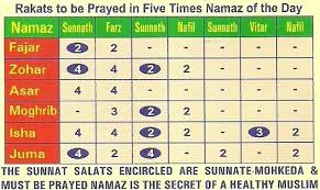 30 Conclusive Daily Namaz Chart