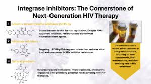 Image result for Integrase Strand Transfer Inhibitor