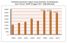 Penyandang masalah kesejahteraan sosial (pmks) di jakarta pusat tahun 2019. Gpm1083 Isu Moral Tempatan Dan Global