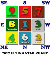 Flying Star Feng Shui 2017