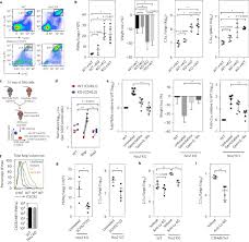 We did not find results for: Nitric Oxide Prevents A Pathogen Permissive Granulocytic Inflammation During Tuberculosis Nature Microbiology