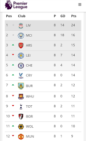 Complete table of premier league standings for the 2020/2021 season, plus access to tables from past seasons and other football leagues. Epl Standings Table Matches For Android Apk Download
