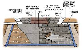 How To Tile A Hearth Fireplace Hearth Tiles Hearth Tiles Hearth