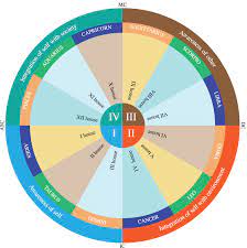 Both the partners are unusually distinct in. The Elements In Astrology Cafe Astrology Com
